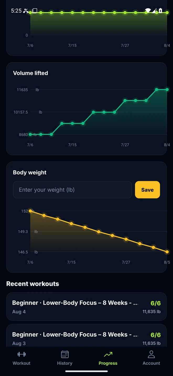 Gráfico de volume semanal do Trainer Pro Gym