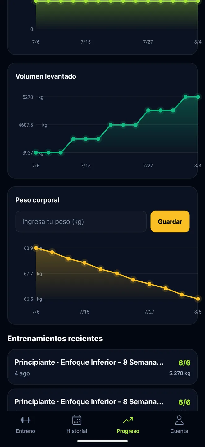 Gráficas de Trainer Pro Gym de volumen levantado y peso corporal a lo largo del tiempo