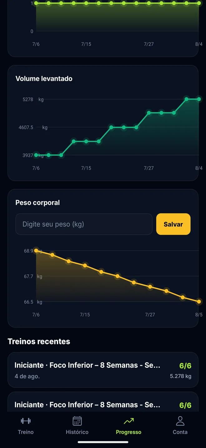 Gráficos do Trainer Pro Gym de volume levantado e peso corporal ao longo do tempo